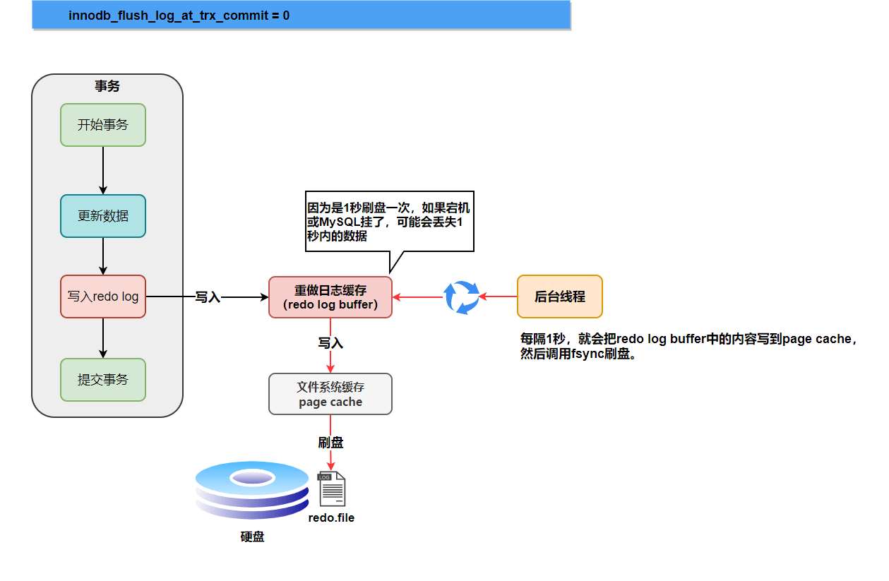 MySQL日志 - 图7