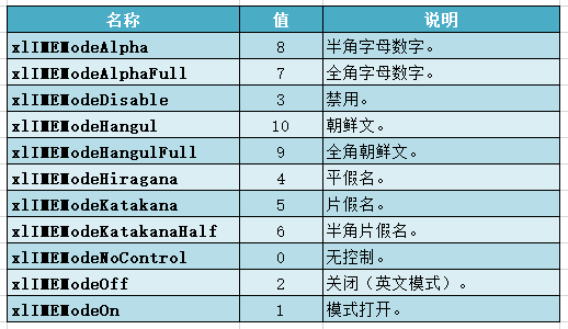 技巧012 用VBA代码控制数据有效性 - 图8