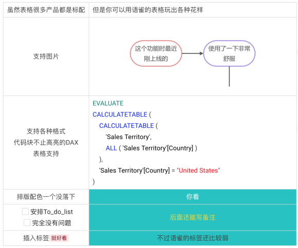 🎉语雀文档安利贴🎉 - 图2