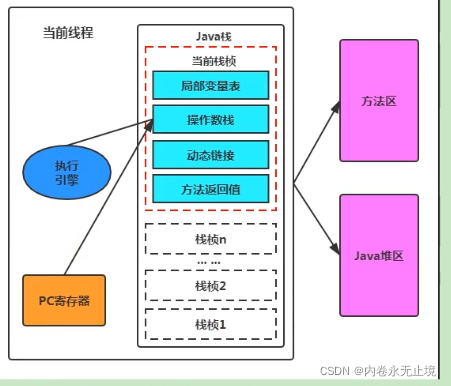 JVM概述 - 图26