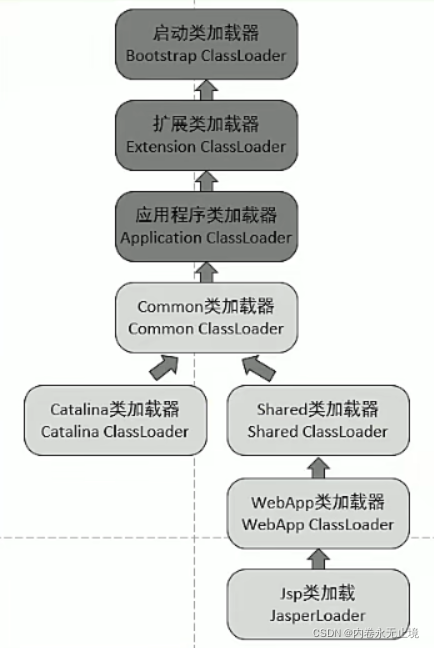 JVM概述 - 图16