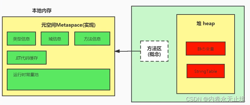 JVM概述 - 图24