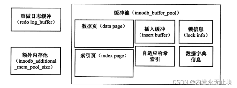 MySQL存储引擎之InnoDB - 图8