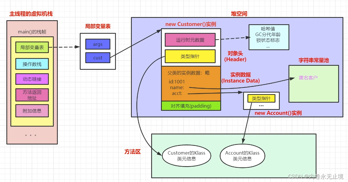 JVM概述 - 图25