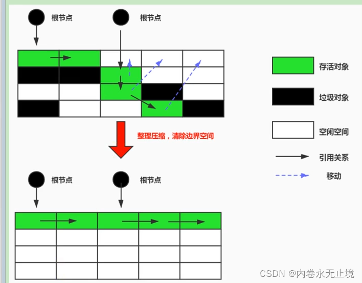 JVM概述 - 图29