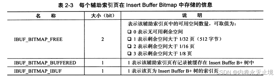 MySQL存储引擎之InnoDB - 图14