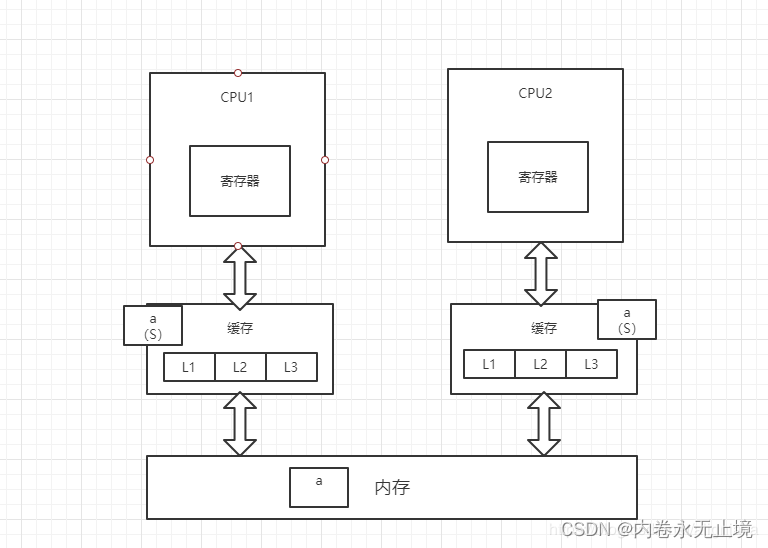 JUC知识点 - 图8