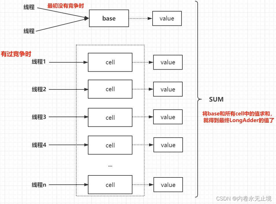 JUC知识点 - 图19