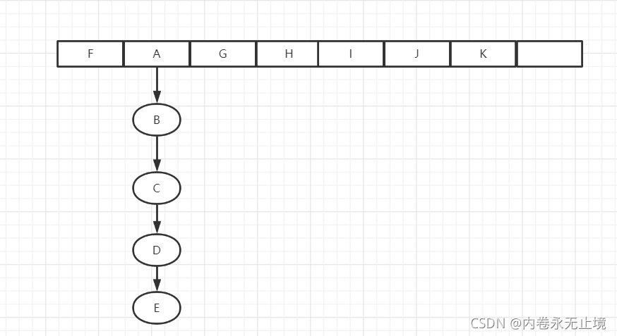 HashMap源码分析 - 图6