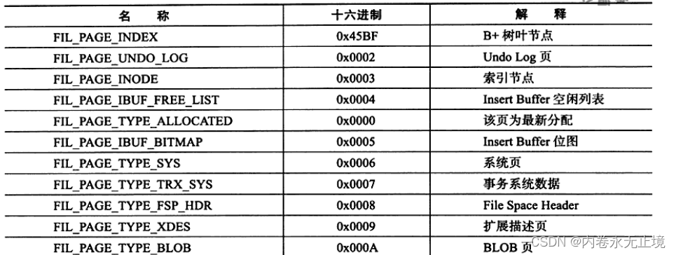 MySQL存储引擎之InnoDB - 图28