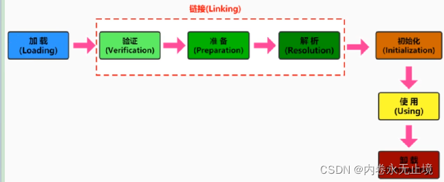 JVM概述 - 图10