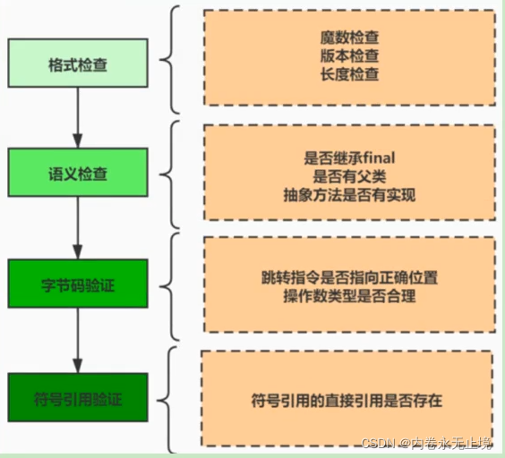 JVM概述 - 图12