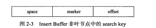 MySQL存储引擎之InnoDB - 图12