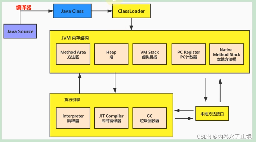 JVM概述 - 图3