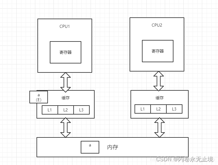 JUC知识点 - 图7