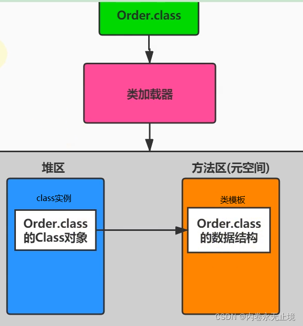 JVM概述 - 图11