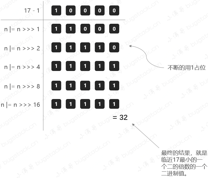 HashMap扰动函数、初始化容量、负载因子 - 图2