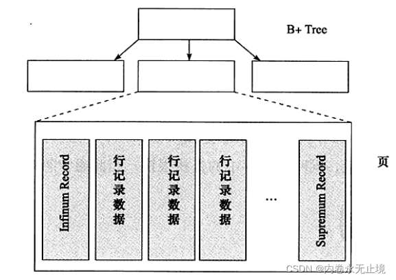 MySQL存储引擎之InnoDB - 图30