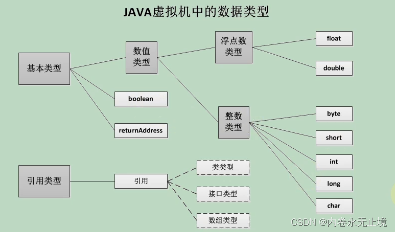 JVM概述 - 图9