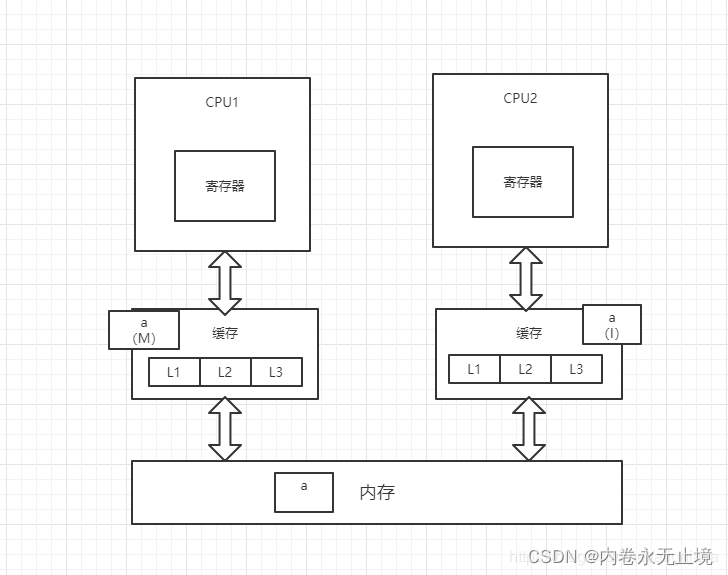 JUC知识点 - 图9