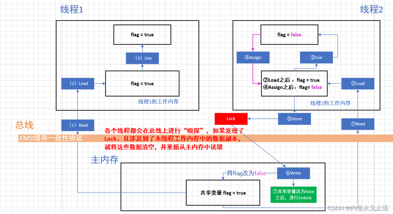 JUC知识点 - 图14