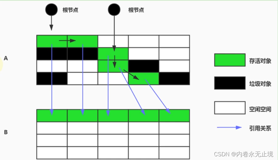 JVM概述 - 图28