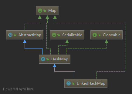 LinkHashMap源码分析 - 图1