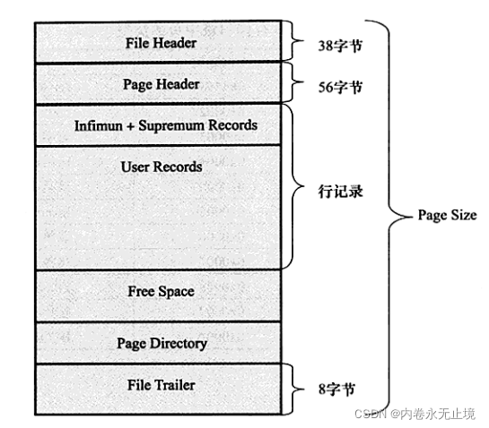 MySQL存储引擎之InnoDB - 图26