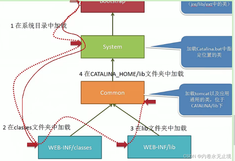 JVM概述 - 图17