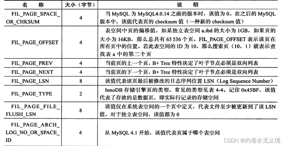 MySQL存储引擎之InnoDB - 图27