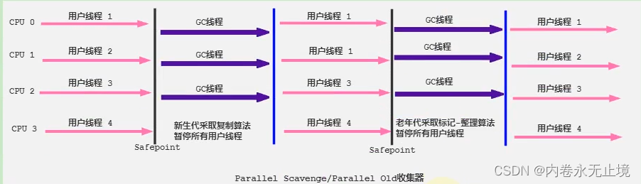 JVM概述 - 图31