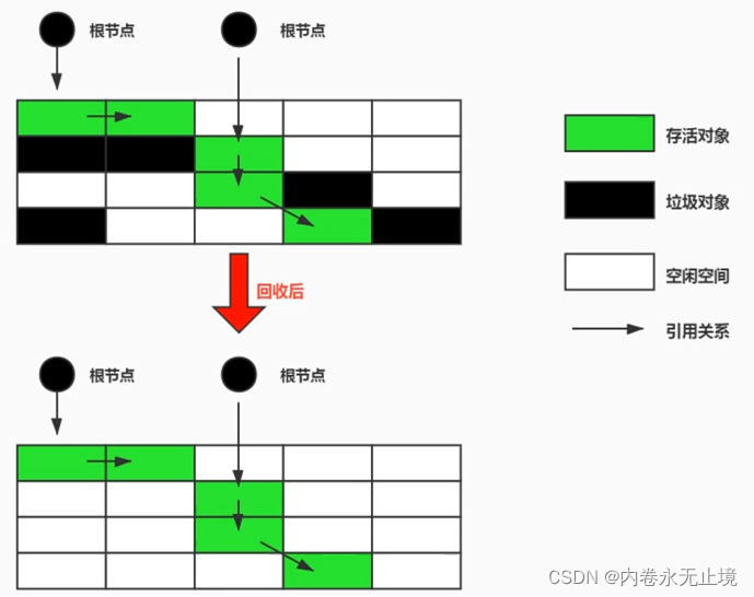 JVM概述 - 图27