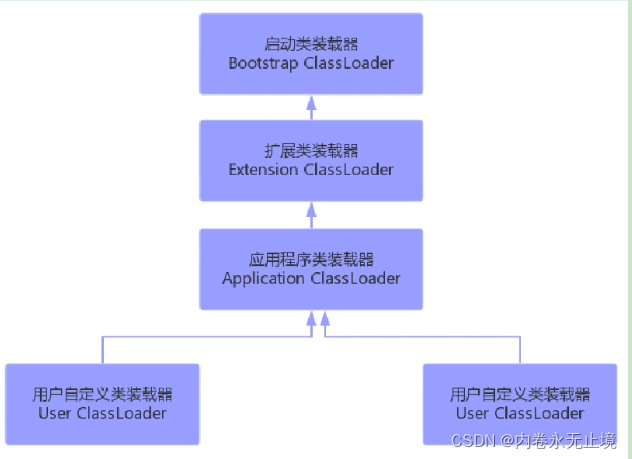 JVM概述 - 图14