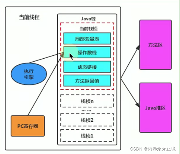 JVM概述 - 图20