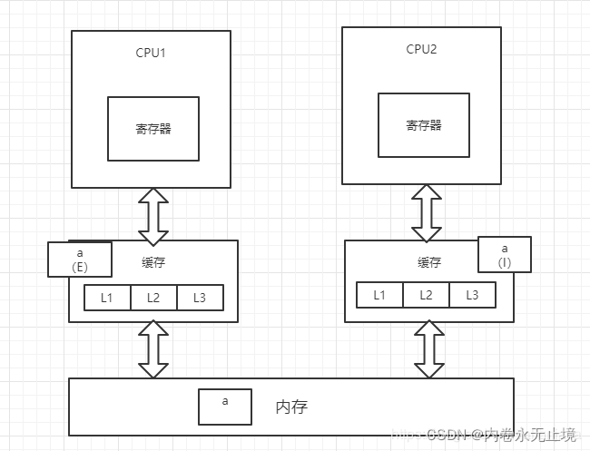 JUC知识点 - 图10