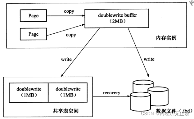 MySQL存储引擎之InnoDB - 图16