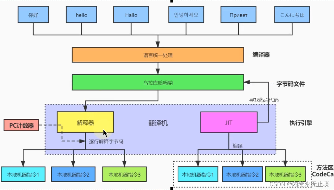 JVM概述 - 图2