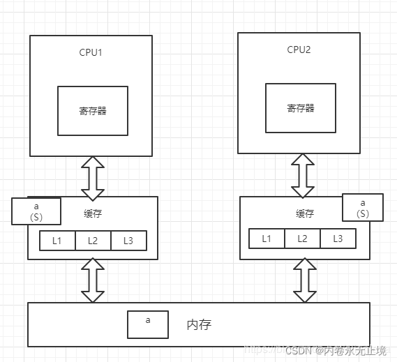 JUC知识点 - 图11