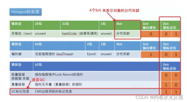 Synchronized源码解读 - 图12