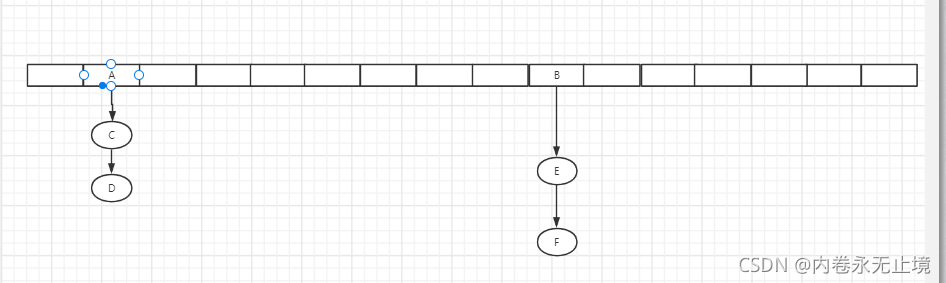 HashMap源码分析 - 图7