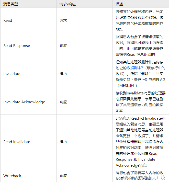 JUC知识点 - 图6