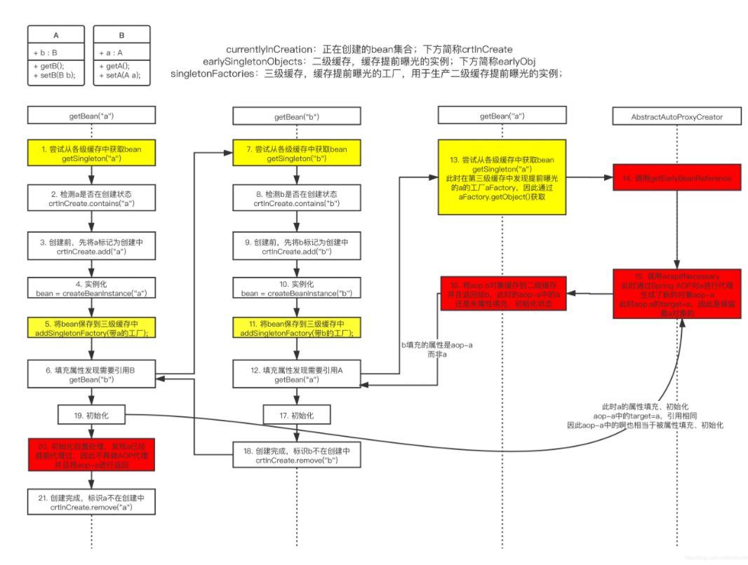 spring三级缓存.png