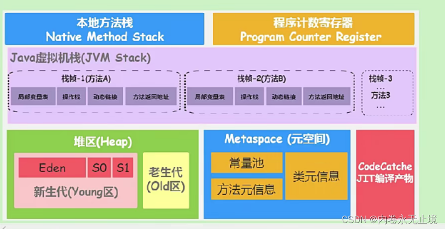 JVM概述 - 图19