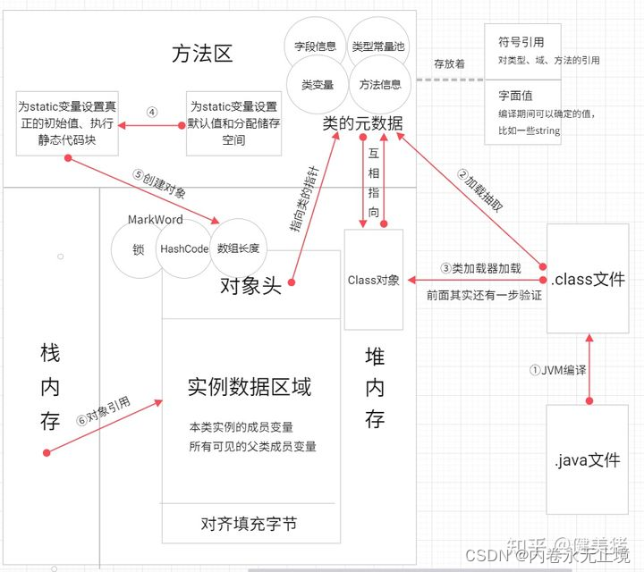 JUC知识点 - 图16