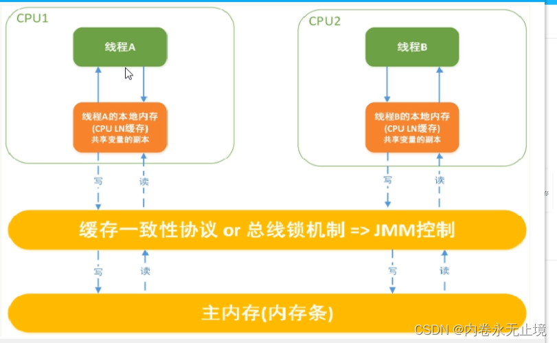 JUC知识点 - 图4