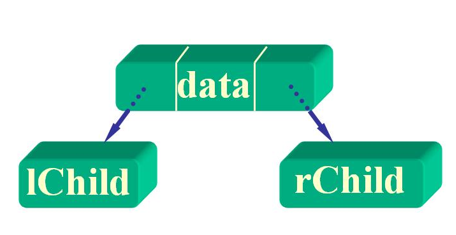二叉树的存储结构 - 图2