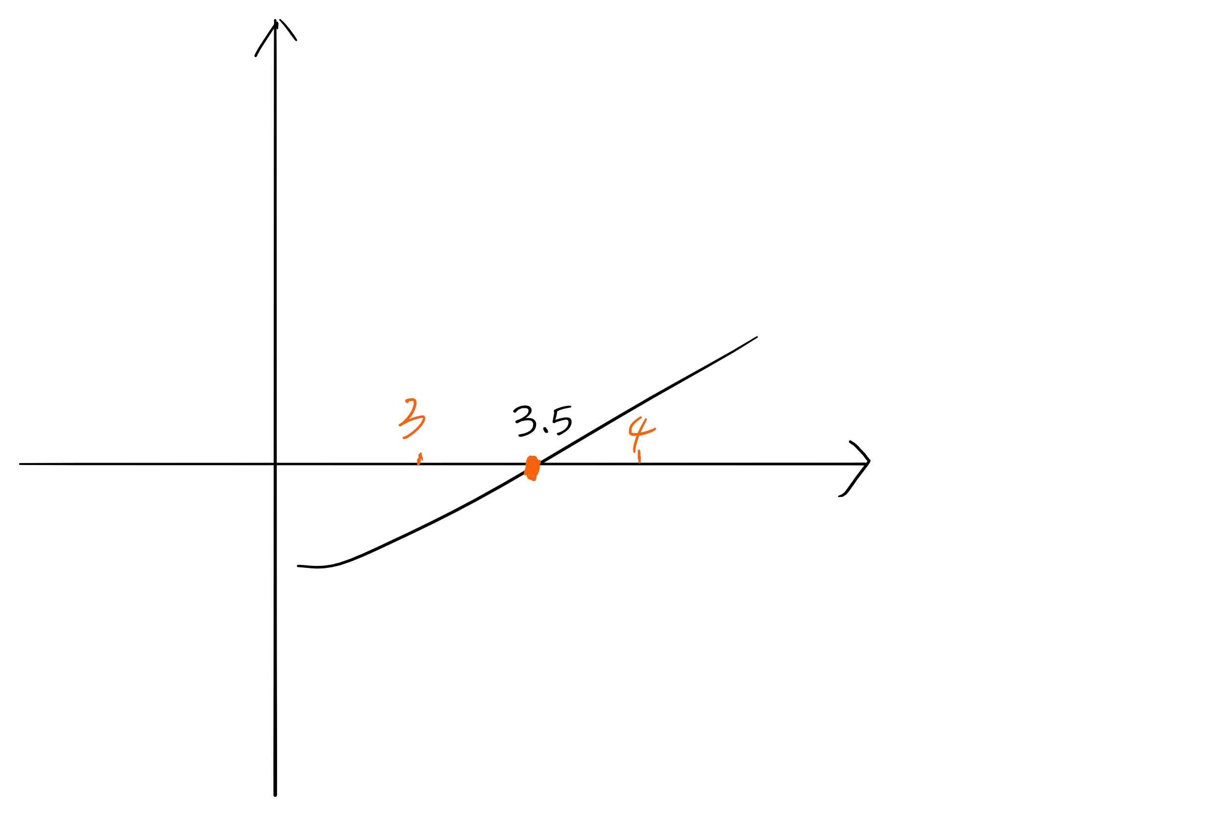 leetcode1300.转变数组后最接近目标值的数组和 - 图5