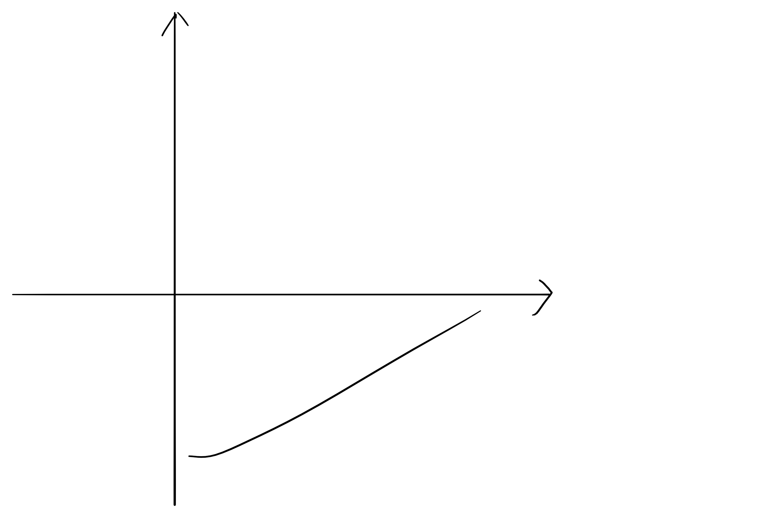 leetcode1300.转变数组后最接近目标值的数组和 - 图4