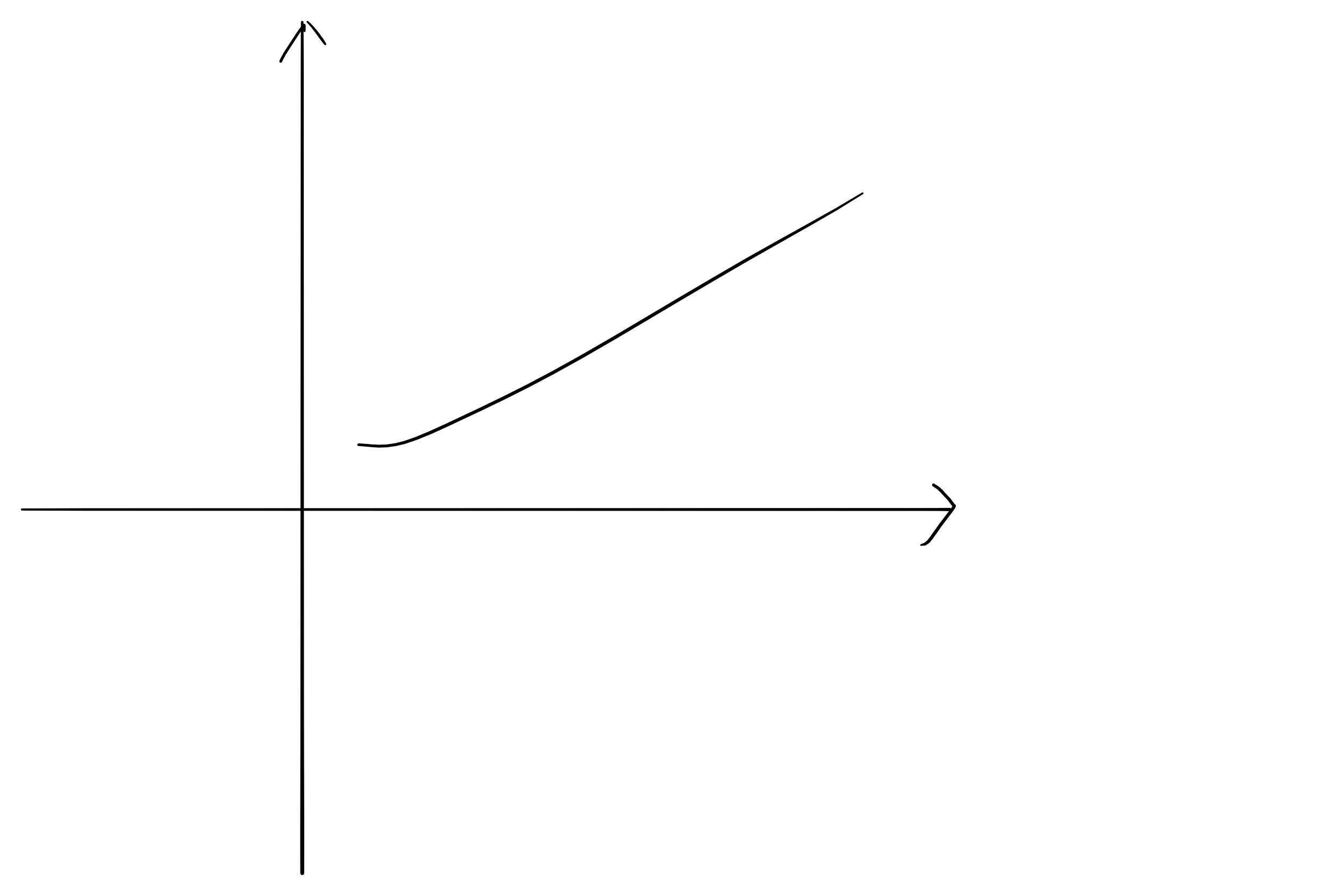 leetcode1300.转变数组后最接近目标值的数组和 - 图3