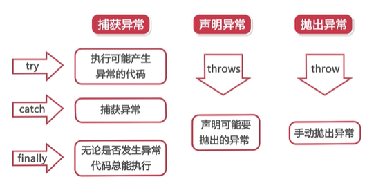 Java异常 - 图2